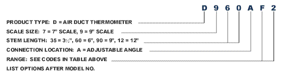 weksler thermometers air duct model breakdown