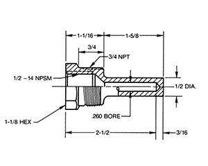 Limited space thermowells