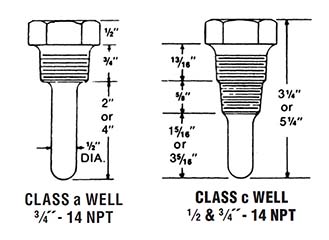 Economy-Navy-Marine Thermometers